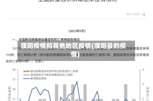 濮阳疫情和其他地区疫情(濮阳县的疫情)