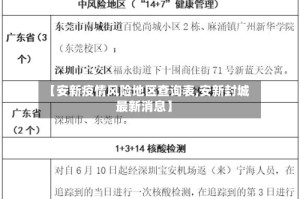 【安新疫情风险地区查询表,安新封城最新消息】