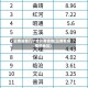 云南省哪几个地区有疫情(云南有疫情的地区)