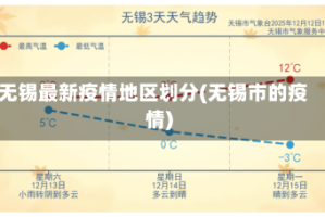 无锡最新疫情地区划分(无锡市的疫情)