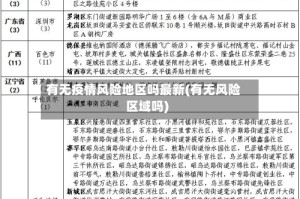 有无疫情风险地区吗最新(有无风险区域吗)