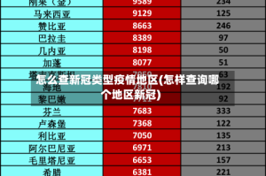 怎么查新冠类型疫情地区(怎样查询哪个地区新冠)
