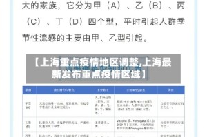 【上海重点疫情地区调整,上海最新发布重点疫情区域】