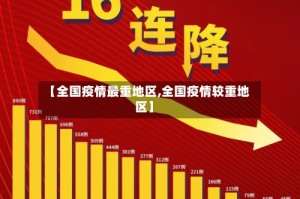 【全国疫情最重地区,全国疫情较重地区】