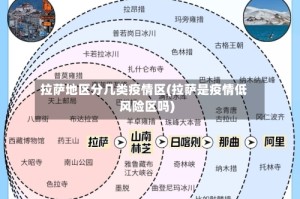 拉萨地区分几类疫情区(拉萨是疫情低风险区吗)