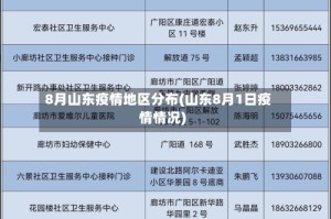 8月山东疫情地区分布(山东8月1日疫情情况)