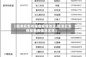 【回津后怎样报备疫情地区,回津后怎样报备疫情地区呢】