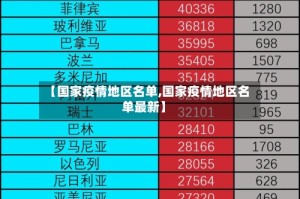 【国家疫情地区名单,国家疫情地区名单最新】