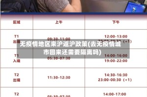 无疫情地区来沪返沪政策(去无疫情城市回来还需要隔离吗)