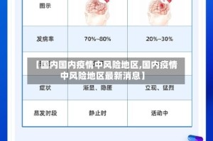 【国内国内疫情中风险地区,国内疫情中风险地区最新消息】