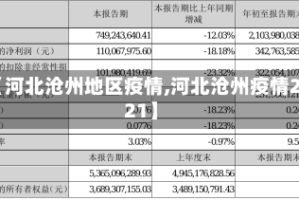 【河北沧州地区疫情,河北沧州疫情2021】