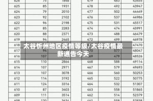 太谷忻州地区疫情等级/太谷疫情最新通告今天