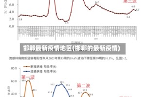 邯郸最新疫情地区(邯郸的最新疫情)