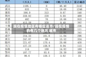 现在疫情地区有哪些省市/现在疫情的有几个地方 城市