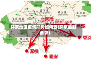 环京地区疫情形势如何查(环京最新要求)