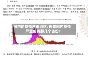 国内的疫情严重地区/近来国内疫情严重的有那几个省份?