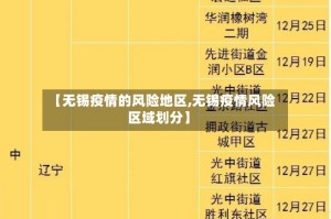 【无锡疫情的风险地区,无锡疫情风险区域划分】