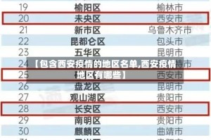 【包含西安疫情的地区名单,西安疫情地区有哪些】