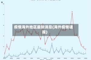 疫情海外地区最新消息(海外疫情速报)