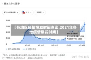 【各地区疫情爆发时间查询,2021年各地疫情爆发时间】
