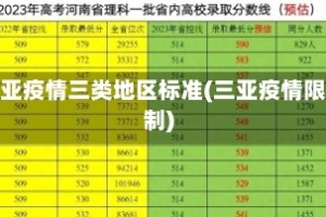三亚疫情三类地区标准(三亚疫情限制)