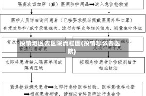 疫情地区去医院流程图(疫情怎么去医院)