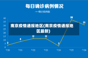 南京疫情通报地区(南京疫情通报地区最新)