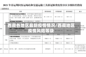 西藏各地区最新疫情情况/西藏地区疫情风险等级