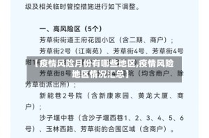 【疫情风险月份有哪些地区,疫情风险地区情况汇总】