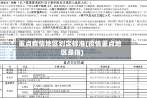 重点疫情地区划定标准(疫情重点地区是指)