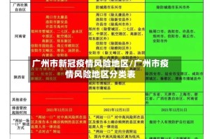 广州市新冠疫情风险地区/广州市疫情风险地区分类表