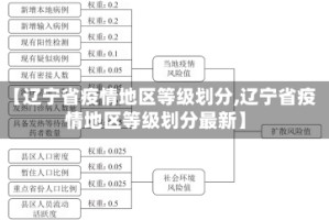 【辽宁省疫情地区等级划分,辽宁省疫情地区等级划分最新】