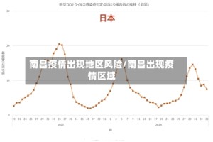 南昌疫情出现地区风险/南昌出现疫情区域