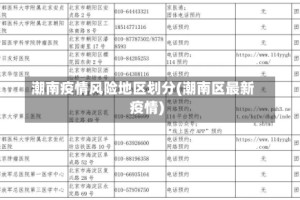 潮南疫情风险地区划分(潮南区最新疫情)