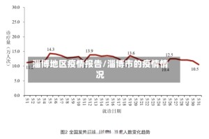 淄博地区疫情报告/淄博市的疫情情况