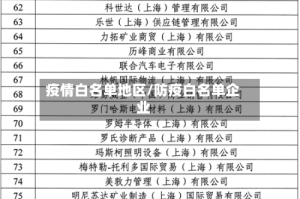 疫情白名单地区/防疫白名单企业
