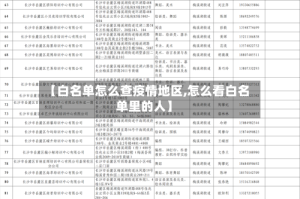 【白名单怎么查疫情地区,怎么看白名单里的人】