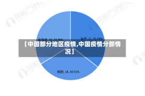 【中国部分地区疫情,中国疫情分部情况】