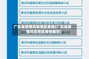 广东省疫情风险地区表格(广东省疫情风险地区表格最新)