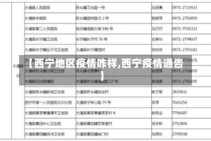 【西宁地区疫情咋样,西宁疫情通告】