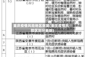 重庆疫情风险地区数据(重庆疫情风险区划分最新)