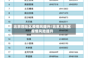 北京四地区疫情风提升/北京市地区疫情风险提升