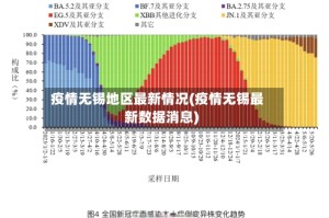 疫情无锡地区最新情况(疫情无锡最新数据消息)