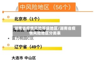 湖南省疫情风险等级地区/湖南省疫情风险地区分类表