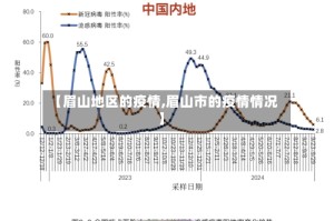 【眉山地区的疫情,眉山市的疫情情况】