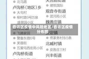 香坊区疫情中风险地区/香坊区疫情分布图