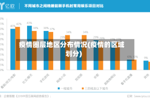 疫情圈层地区分布情况(疫情的区域划分)