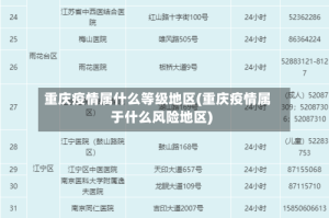 重庆疫情属什么等级地区(重庆疫情属于什么风险地区)