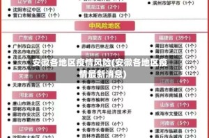 安徽各地区疫情风险(安徽各地区疫情最新消息)