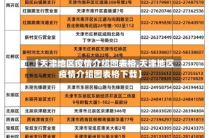 【天津地区疫情介绍图表格,天津地区疫情介绍图表格下载】
